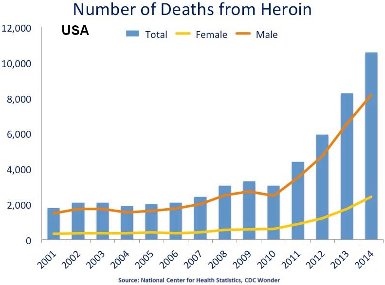 Narcs with Narcan? – PA Gov. Wants Police to Carry More Life-Saving Drugs